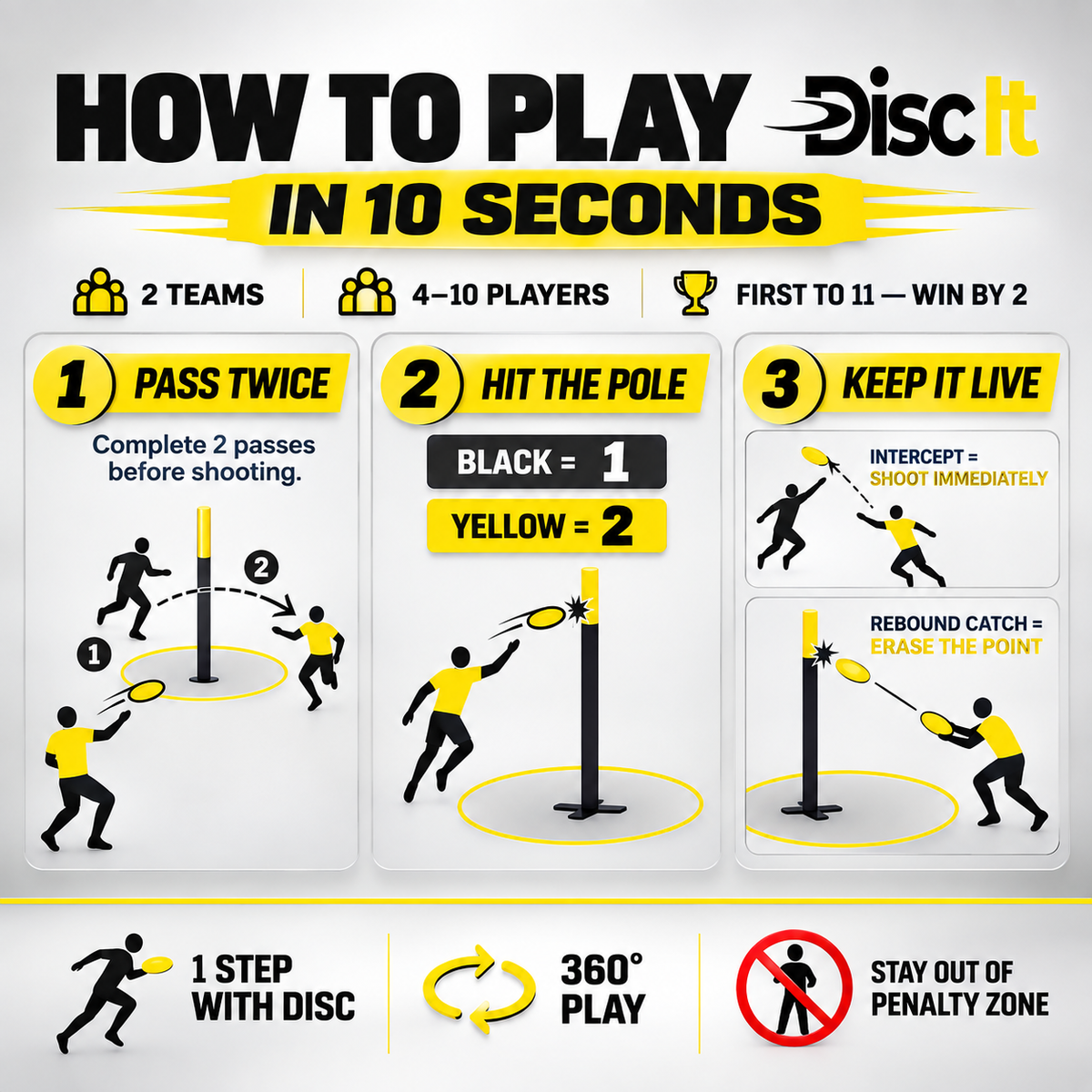 Disc It