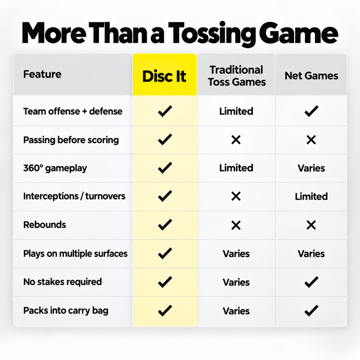 Disc It